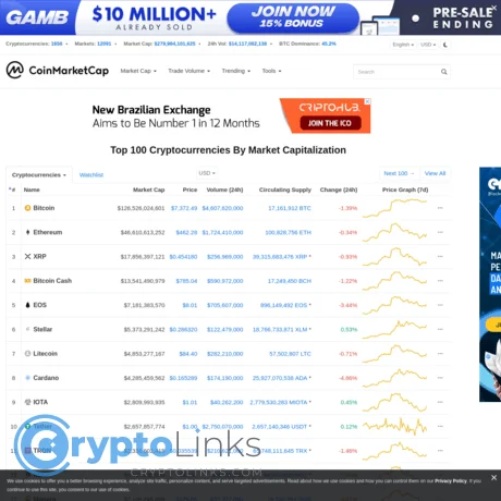 CoinMarketCap: Your Daily Dose of Crypto Prices, Panic, and Twitter Meltdowns