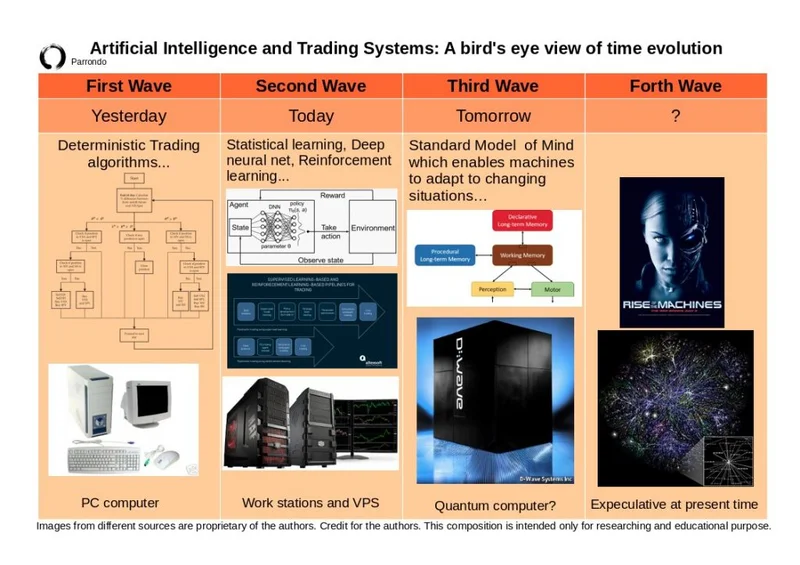 Why AI Trading Will Screw You - Trading AI: Discuss.